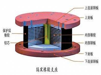 永善县通过构建力学模型来研究摩擦摆隔震支座隔震性能
