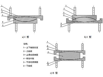 永善县建筑摩擦摆隔震支座分类、标记、规格