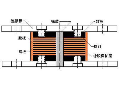 永善县抗震支座施工-普通板式橡胶支座厂家